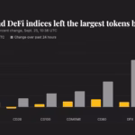 Crypto shrugs off Bitget’s $351.6 million hack as altcoins rally: Crypto Markets Today